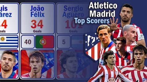 atletico madrid all time top scorers